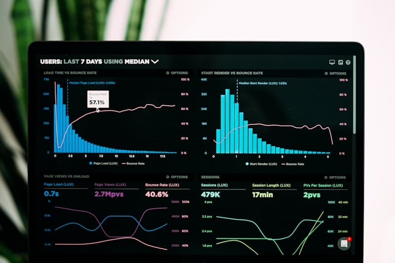 Data visualization dashboard representing measurable outcomes